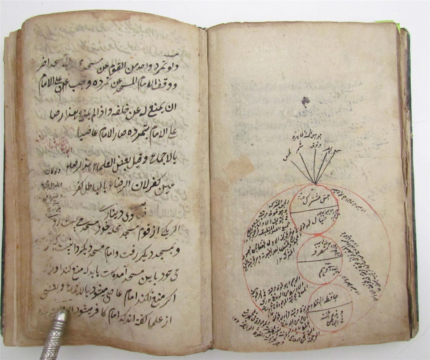 19th CENTURY ARABIC MANUSCRIPT antique ASTRONOMY ILLUSTRATED rare