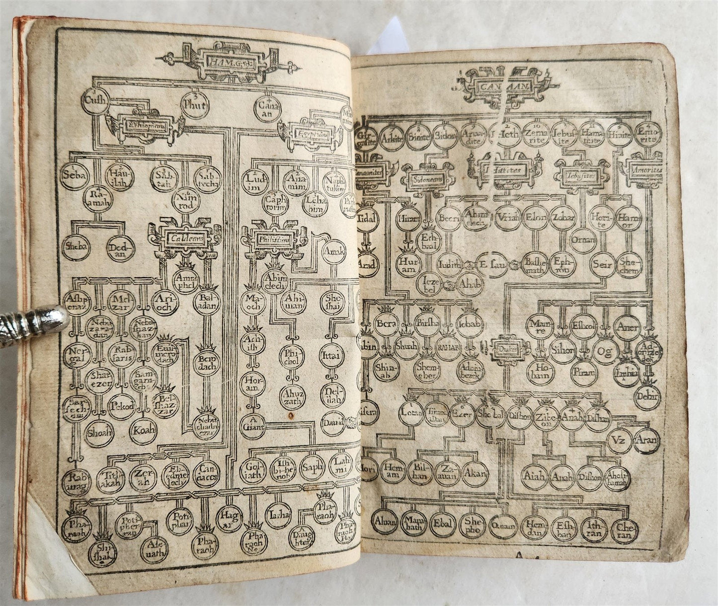 1638 BIBLE in ENGLISH OLD & NEW TESTAMENT by ROBERT BARKER antique w/PSALMS