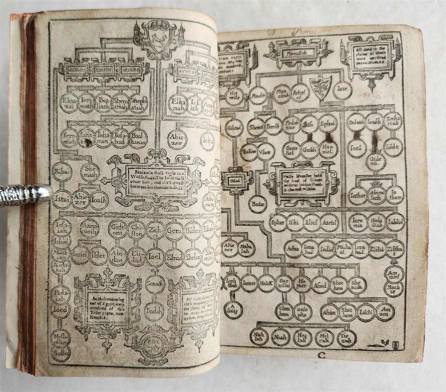 1638 BIBLE in ENGLISH OLD & NEW TESTAMENT by ROBERT BARKER antique w/PSALMS