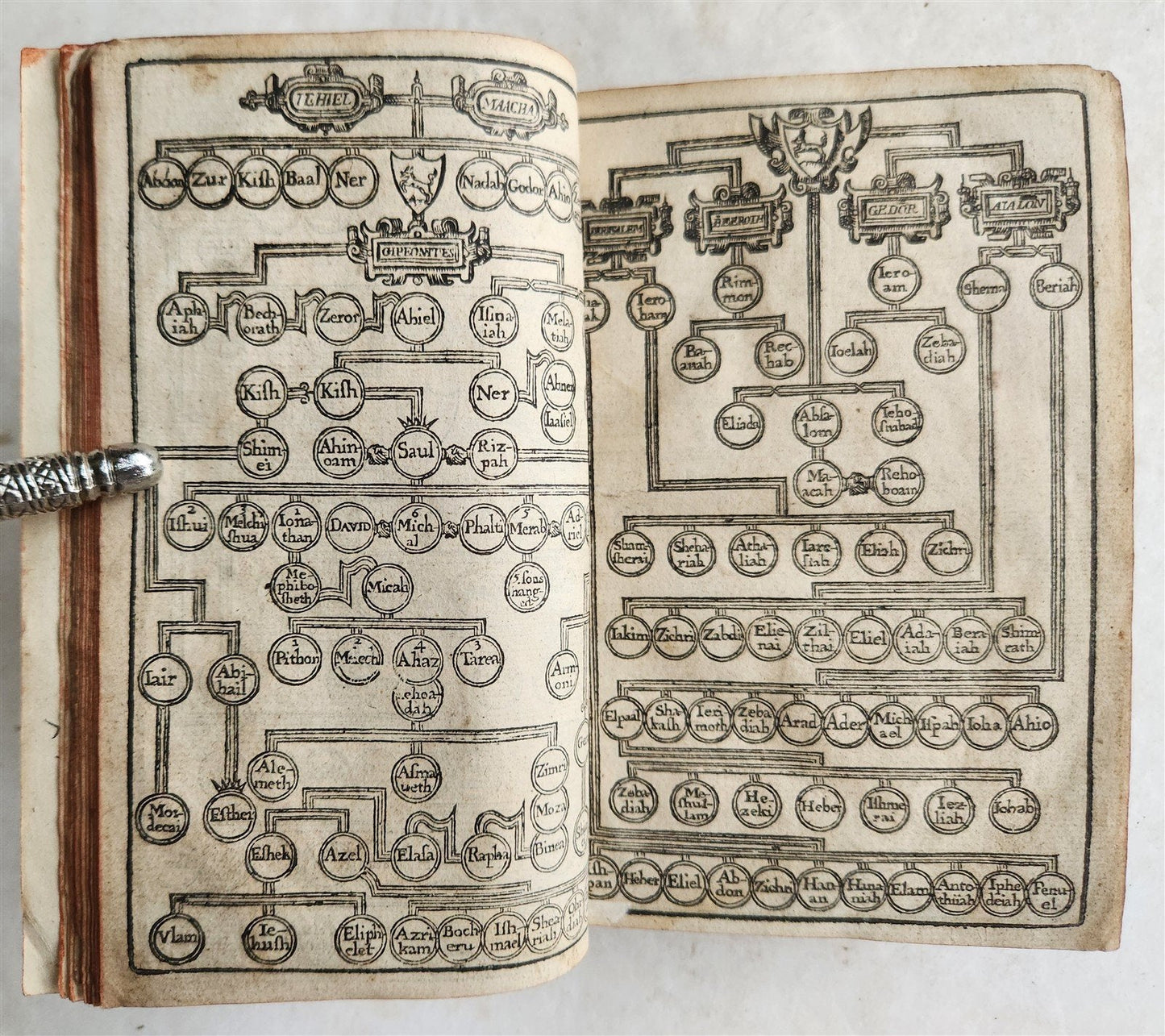 1638 BIBLE in ENGLISH OLD & NEW TESTAMENT by ROBERT BARKER antique w/PSALMS