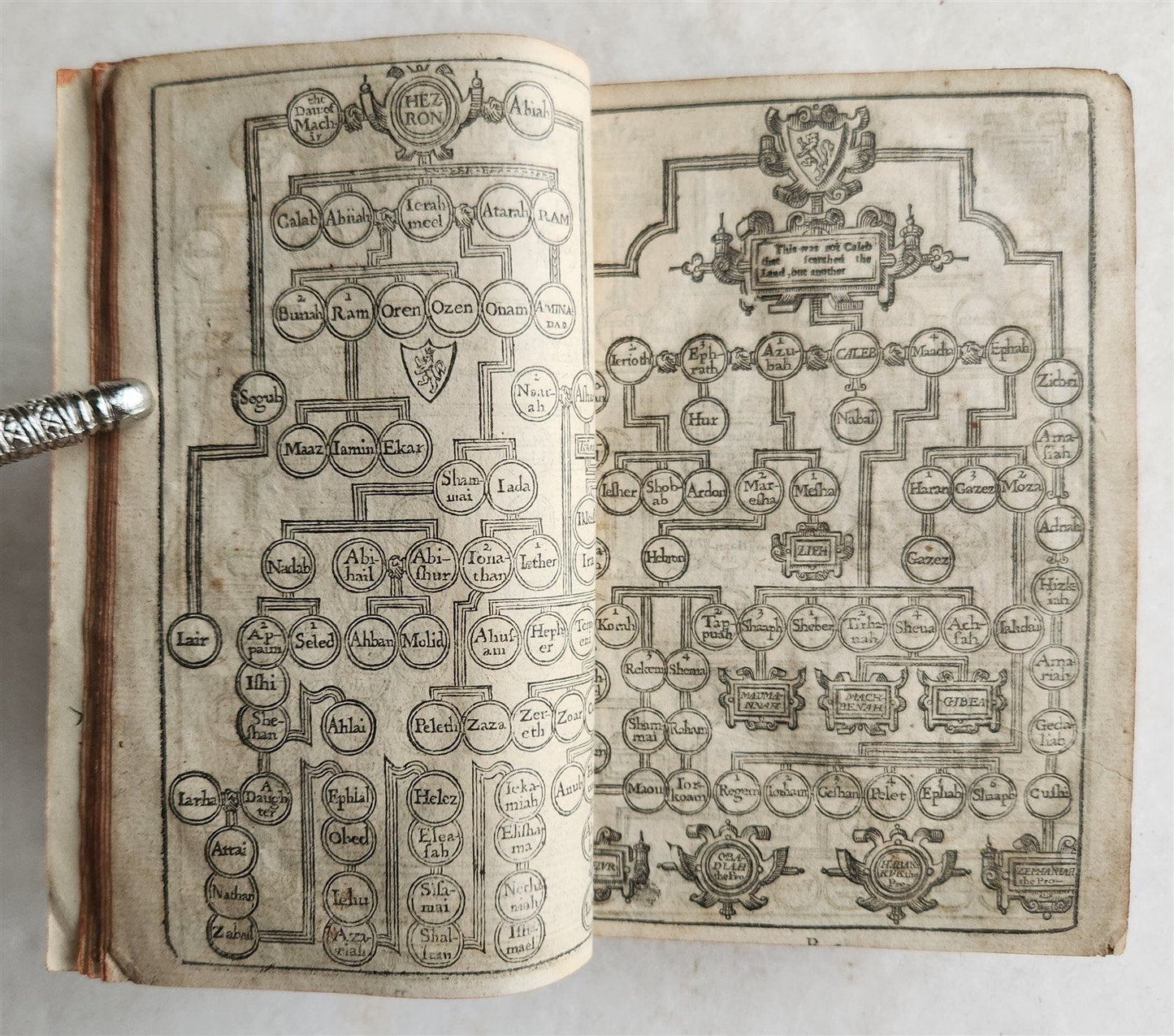 1638 BIBLE in ENGLISH OLD & NEW TESTAMENT by ROBERT BARKER antique w/PSALMS
