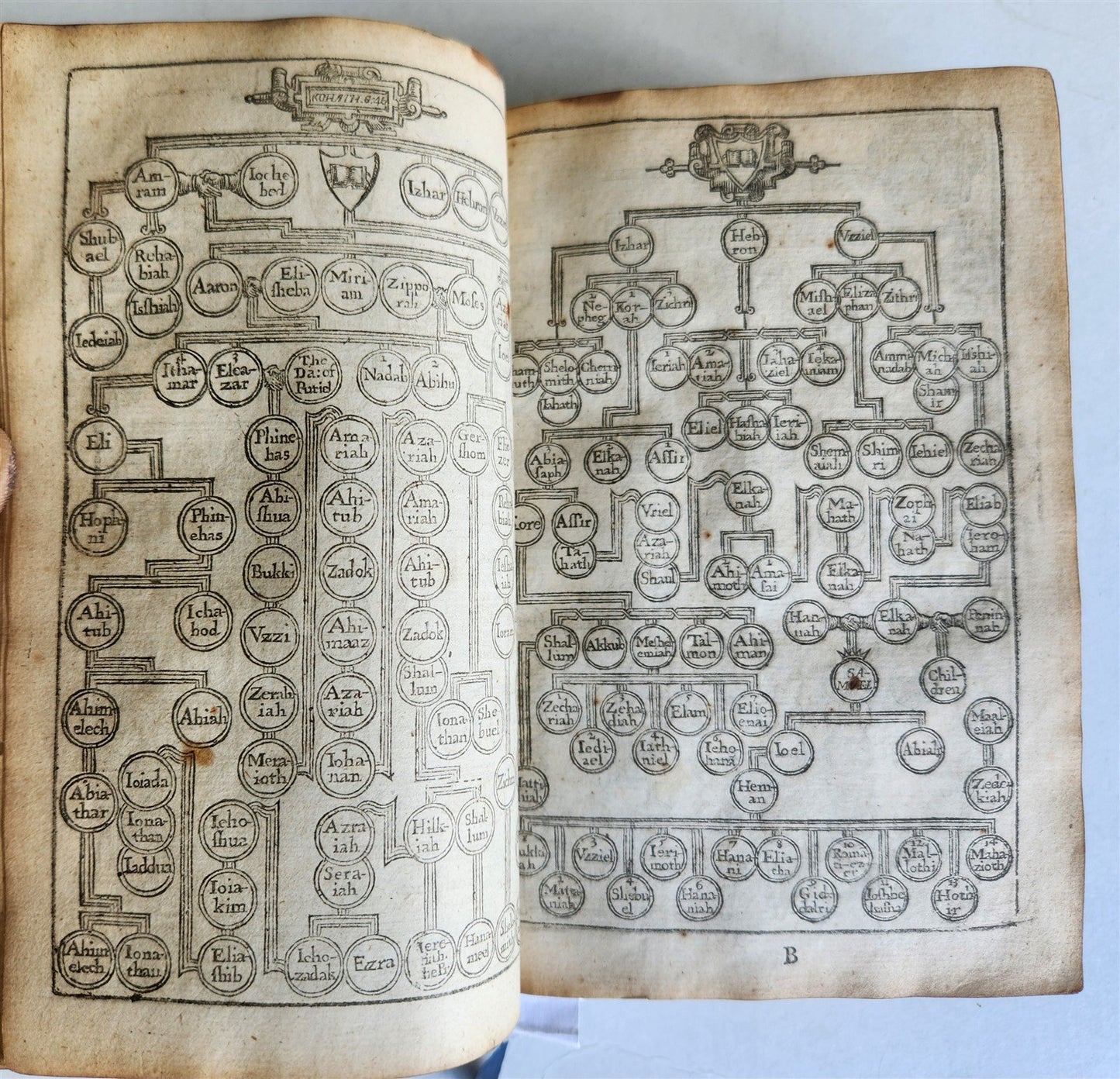 1638 BIBLE in ENGLISH Robert Barker ILLUSTRATED antique FINE ORIGINAL BINDING