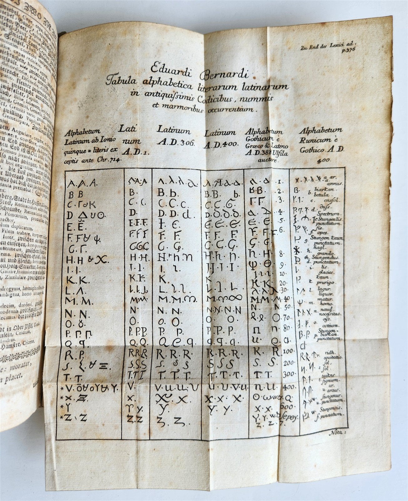 1741 LATIN GERMAN DICTIONARY incl. ANCIENT & MEDIEVAL antique PIGSKIN BINDING