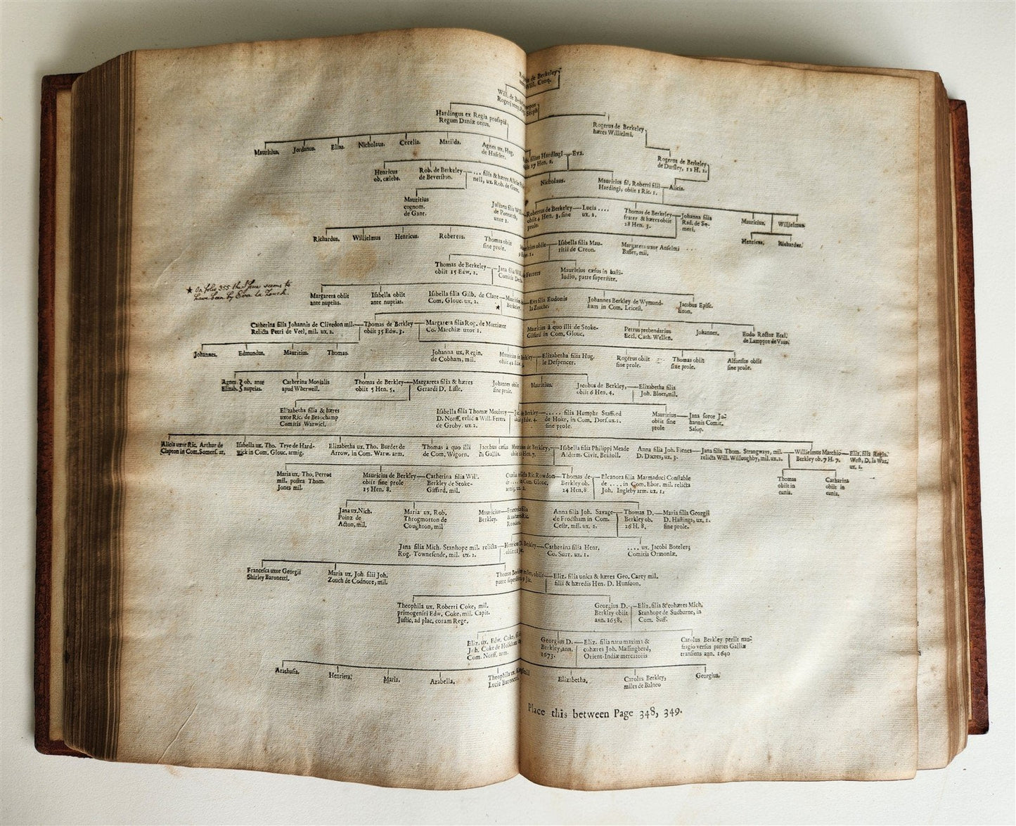 1675 BARONAGE OF ENGLAND LIVES & ACTIONS of ENGLISH NOBILITY antique FOLIO