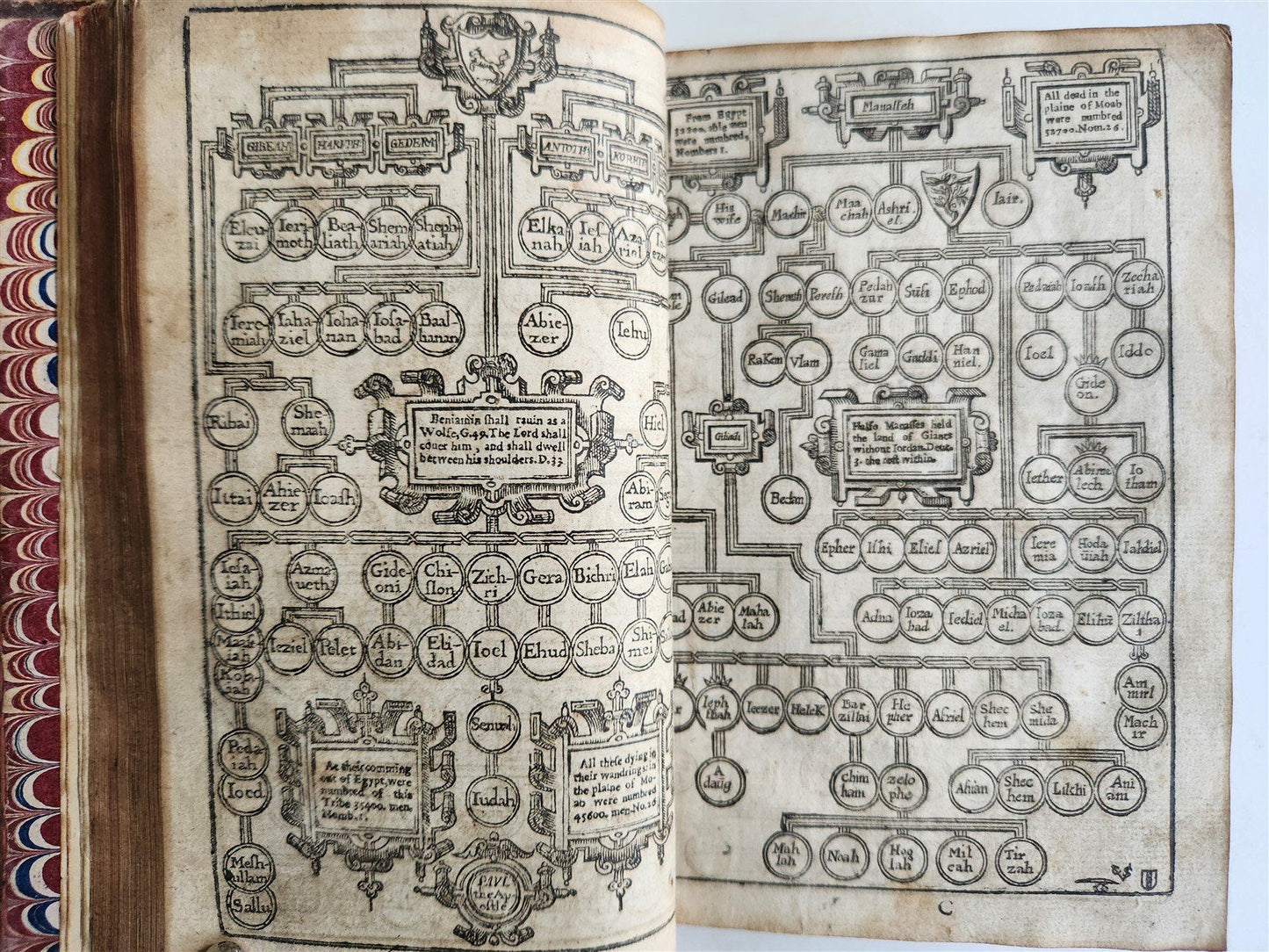 1679 BIBLE in ENGLISH antique OLD & NEW TESTAMENT ORIGINAL BINDING 17th CENTURY