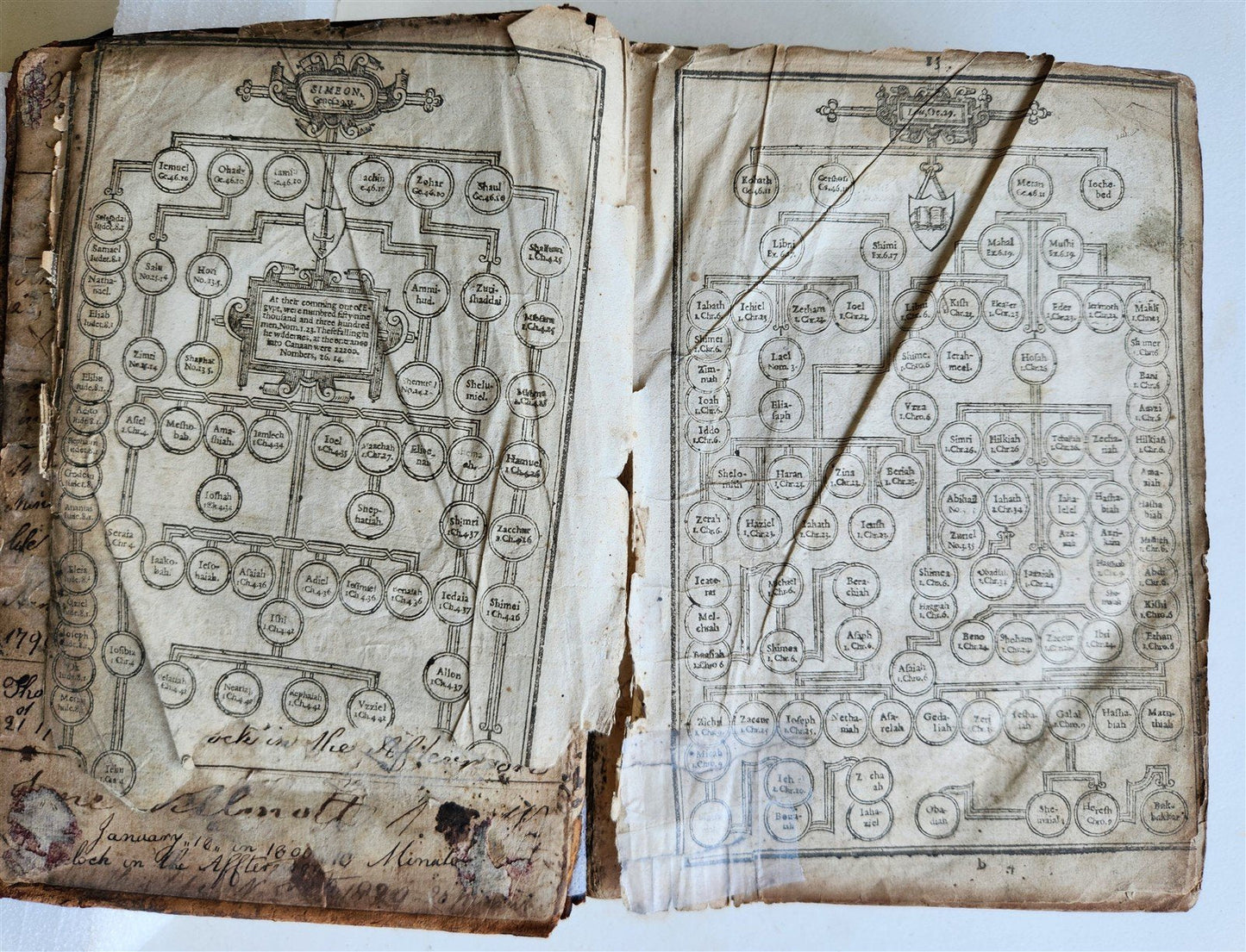 1630 BIBLE in ENGLISH antique 17th CENTURY original binding