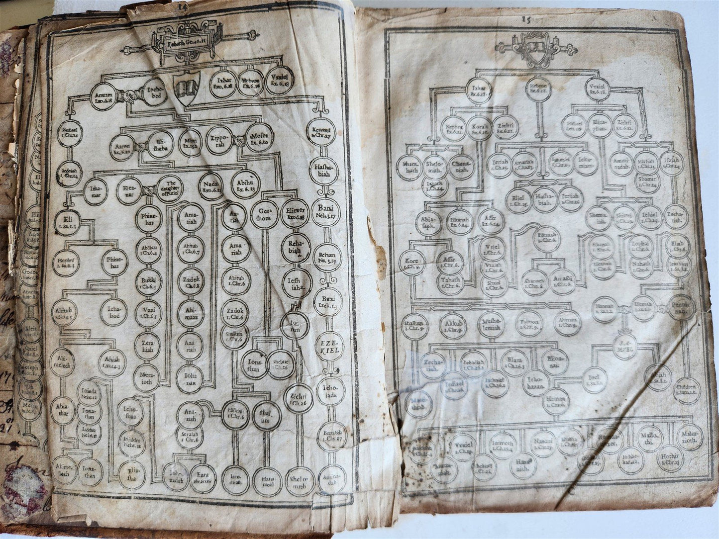 1630 BIBLE in ENGLISH antique 17th CENTURY original binding