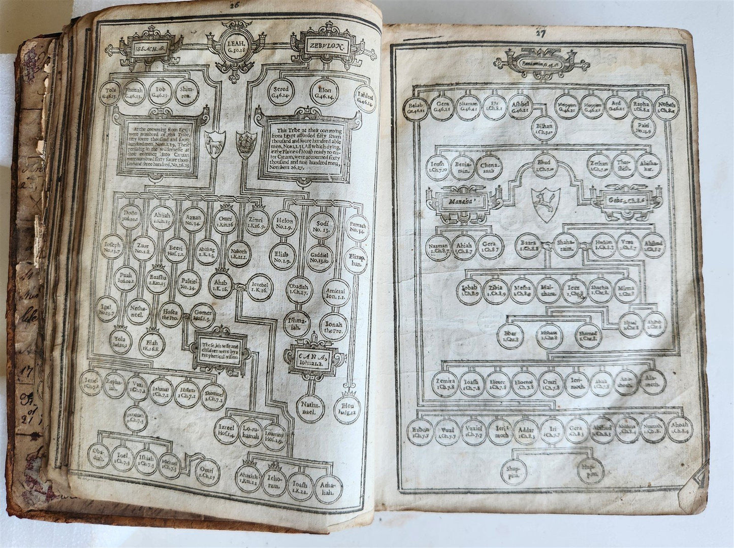 1630 BIBLE in ENGLISH antique 17th CENTURY original binding