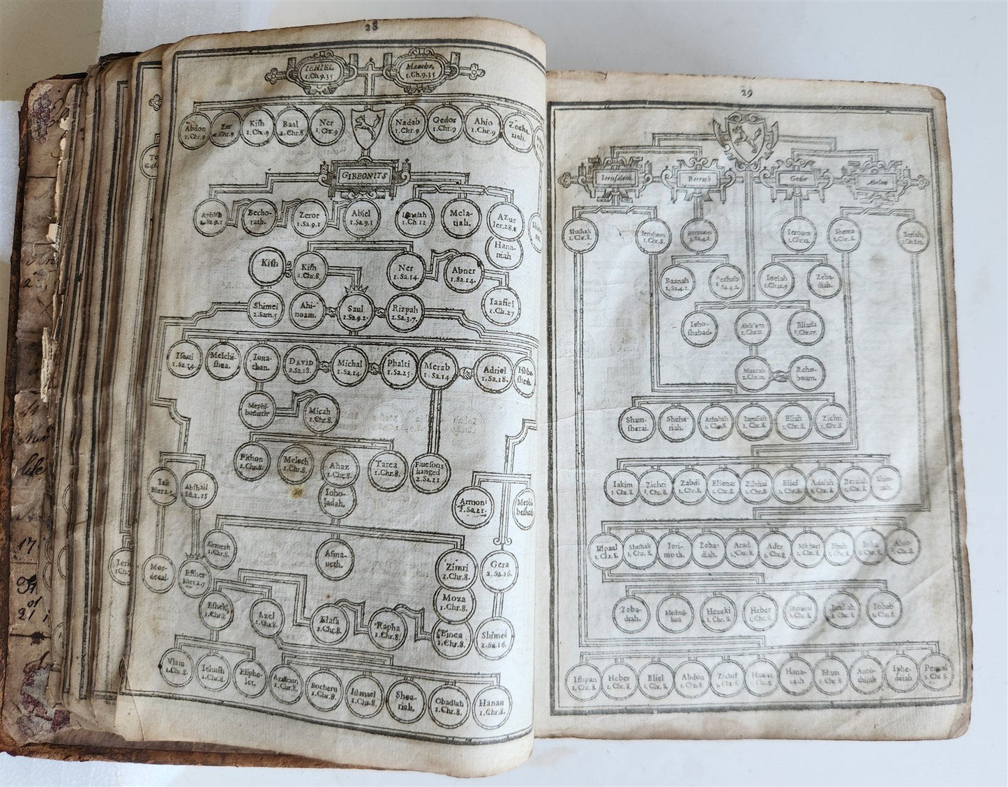 1630 BIBLE in ENGLISH antique 17th CENTURY original binding
