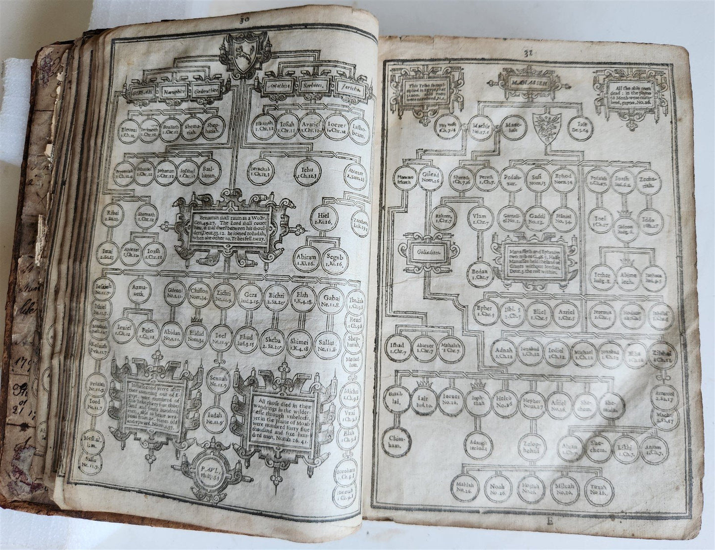 1630 BIBLE in ENGLISH antique 17th CENTURY original binding