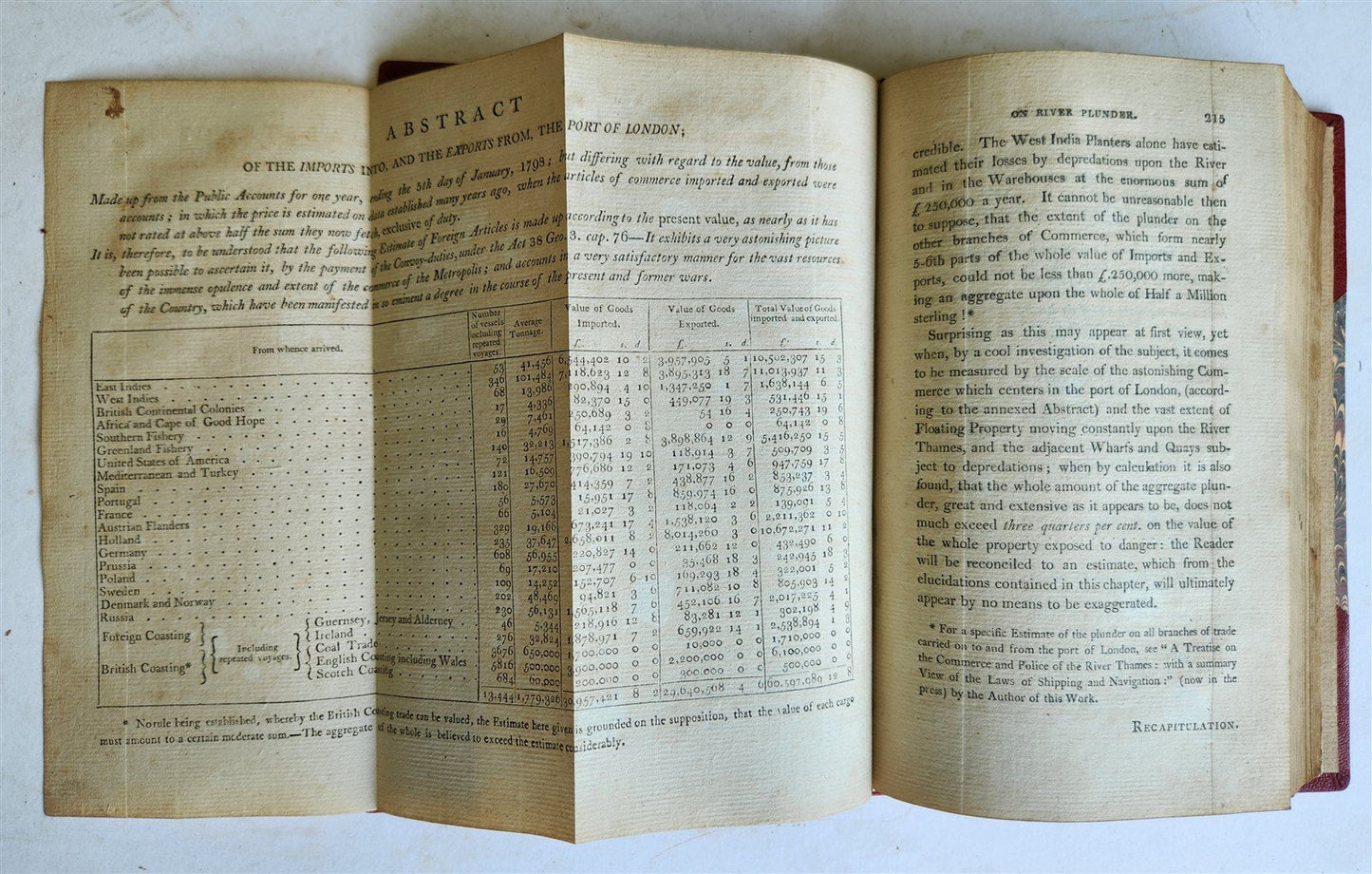 1800 TREATISE on the POLICE of METROPOLIS by Patrick Colquhoun antique