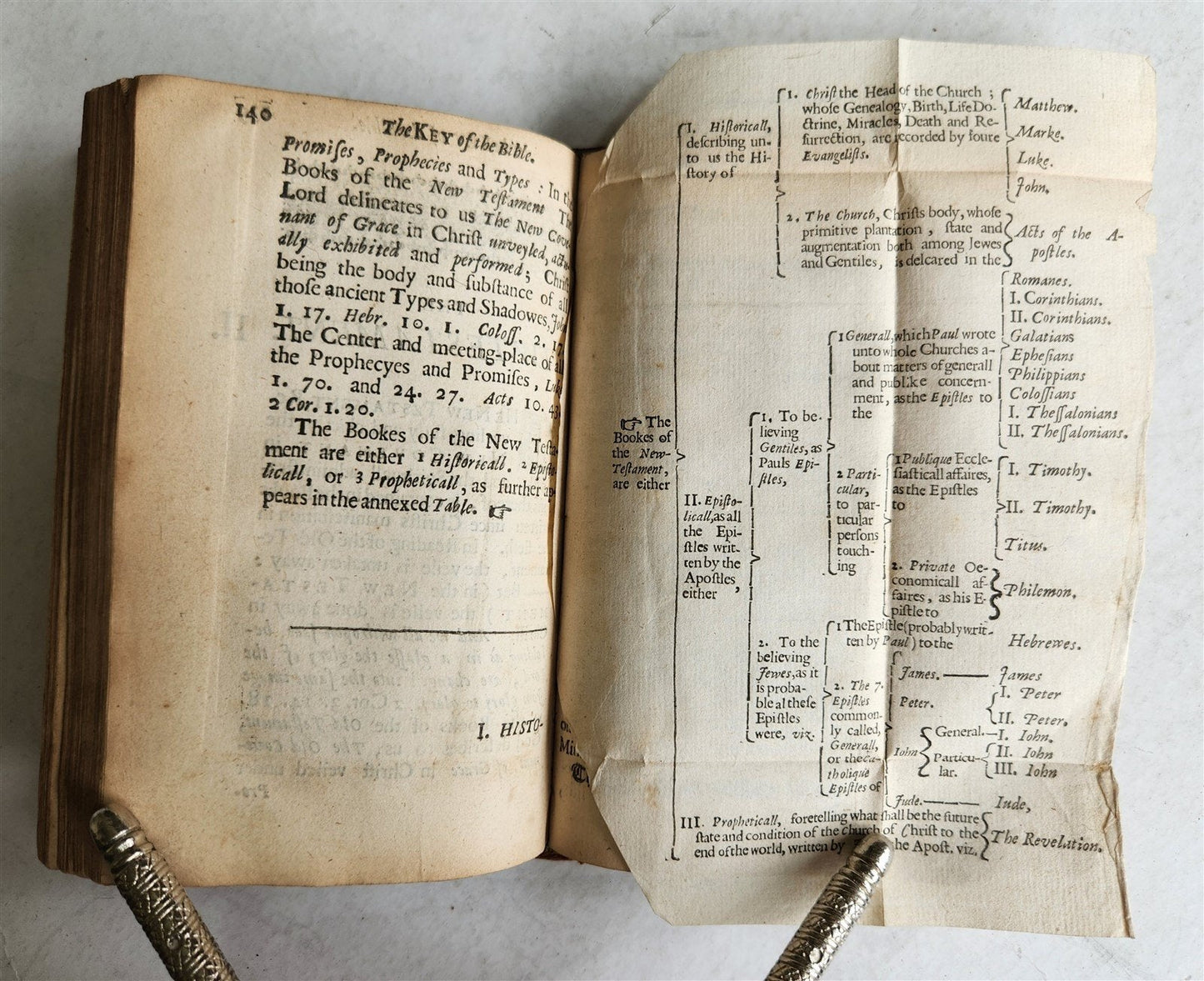 1648 Key of the Bible unlocking richest Treasury of Holy Scriptures antique