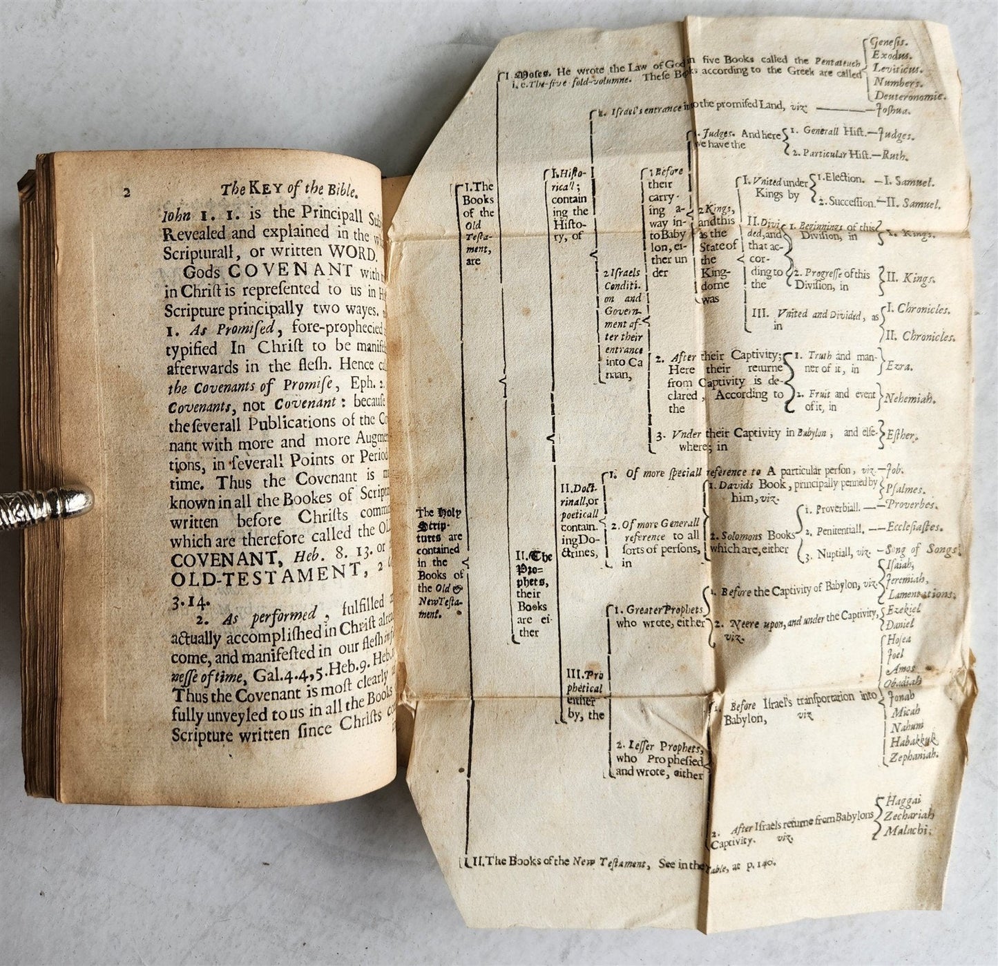 1648 Key of the Bible unlocking richest Treasury of Holy Scriptures antique