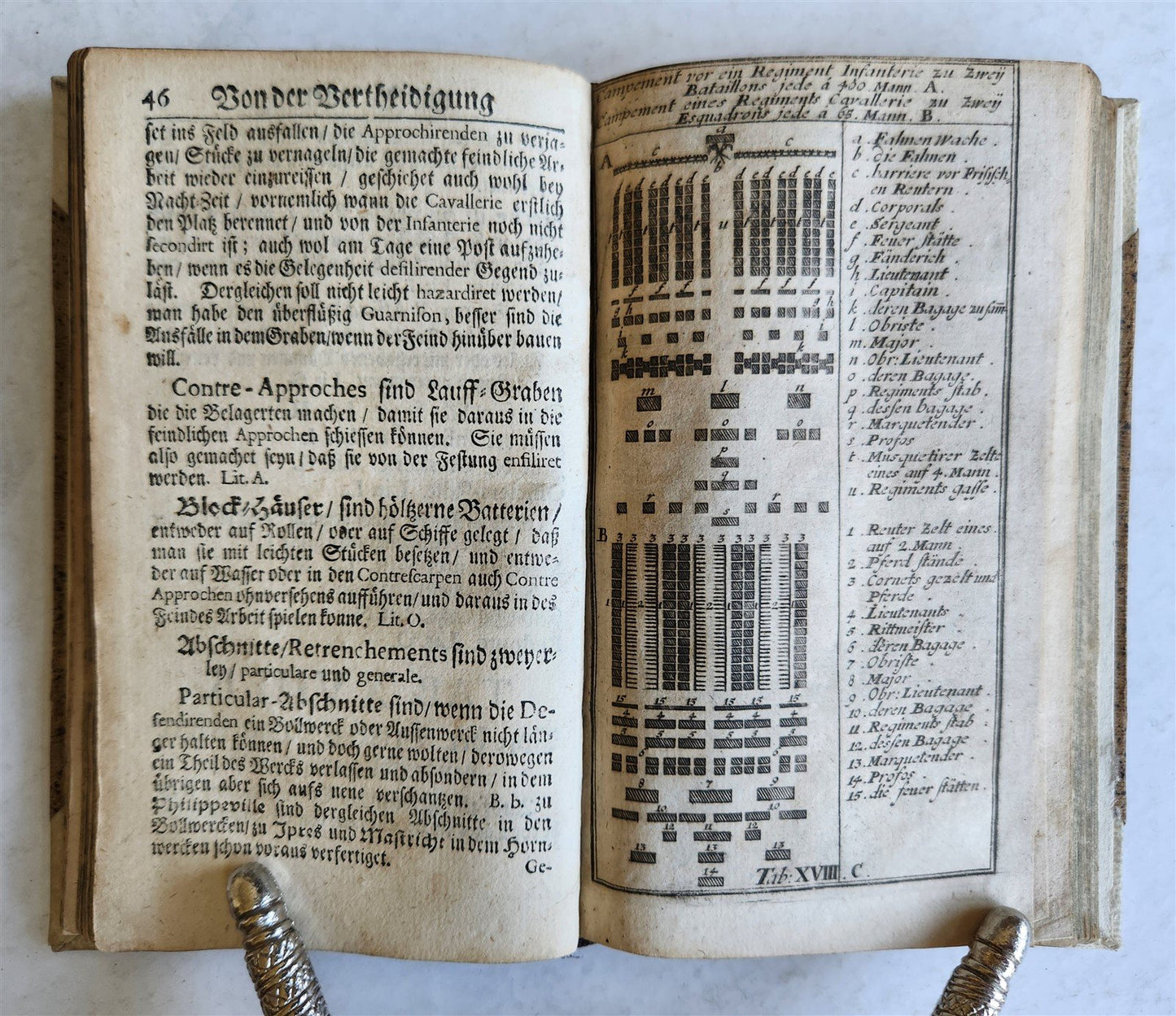 1715 MILITARY FORTIFICATIONS antique ILLUSTRATED w/ 21 PLATES in GERMAN
