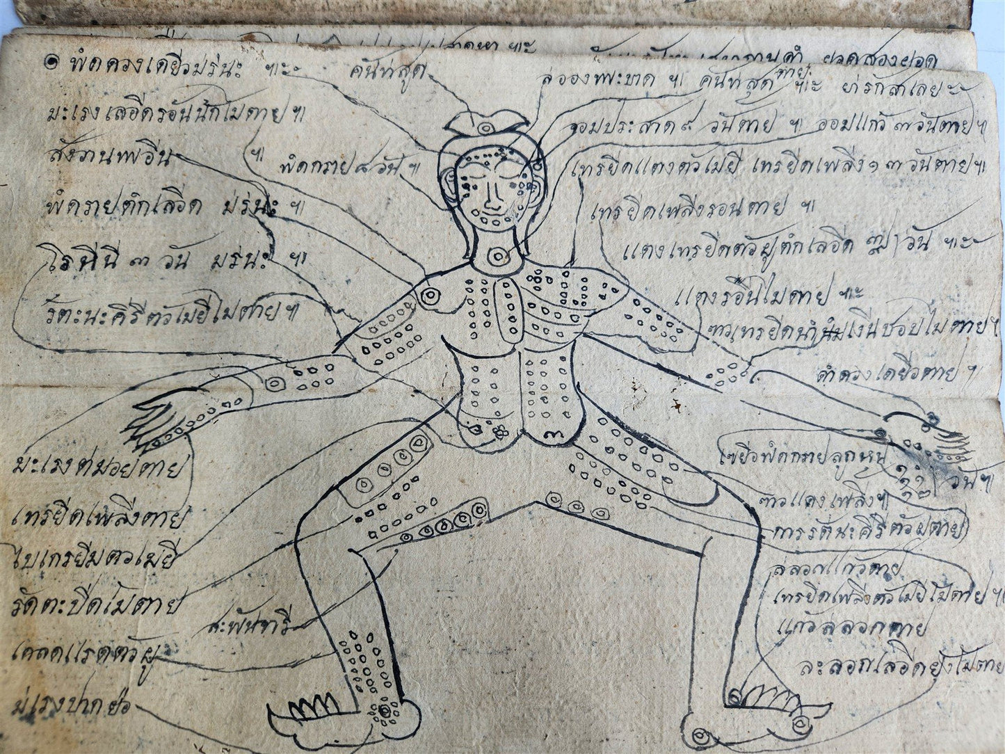 19th CENTURY MEDICINE ASTROLOGY MANUSCRIPT MANUAL from THALAND illustrated RARE