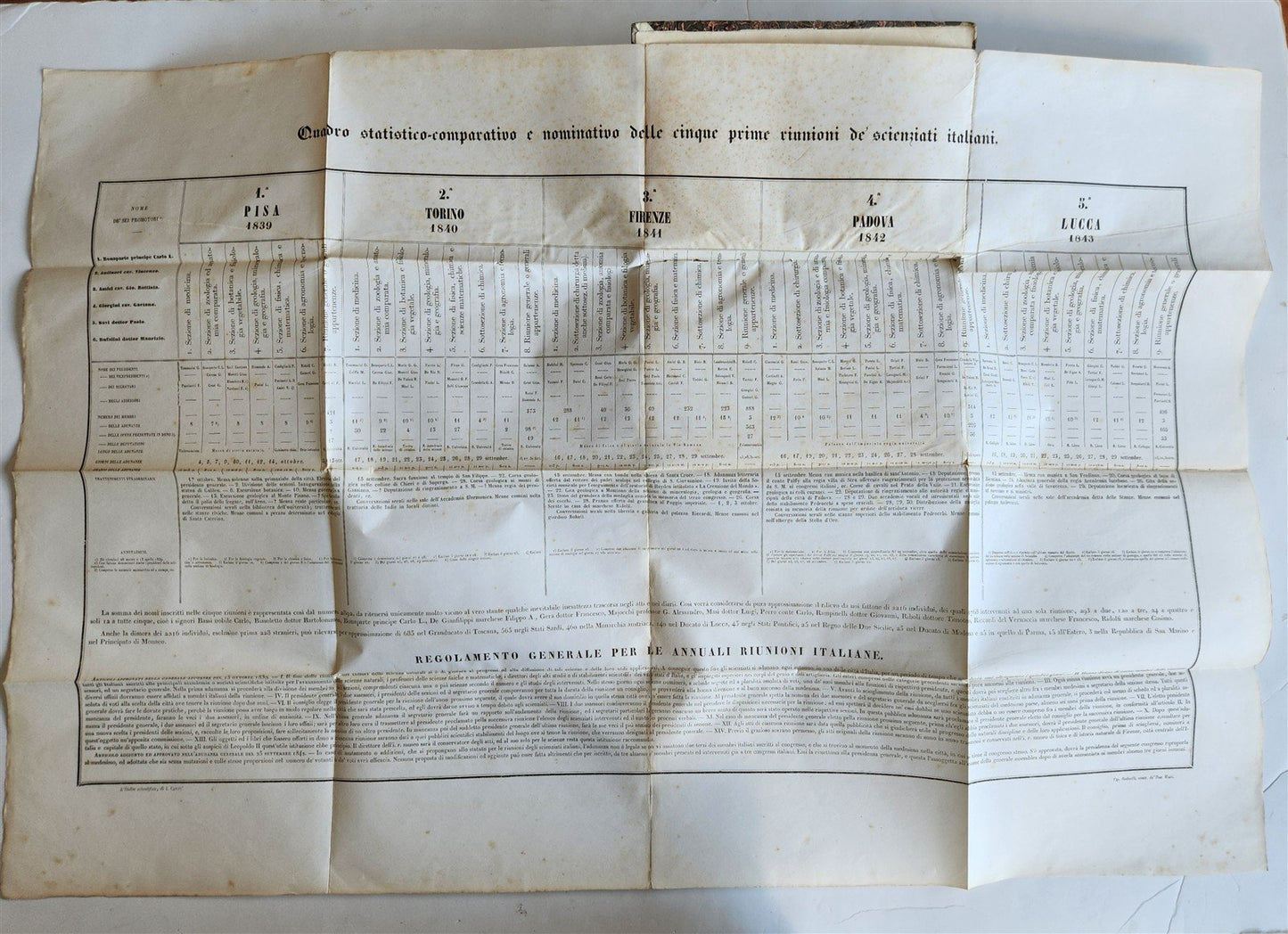 1844 ITALIA SCIENTIFICA CONTEMPORANEA antique