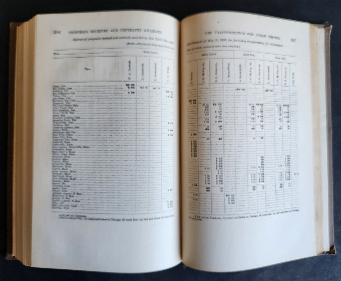 1880 REPORT of COMMISSIONER OF INDIAN AFFAIRS antique w/ MAPS of RESERVATIONS
