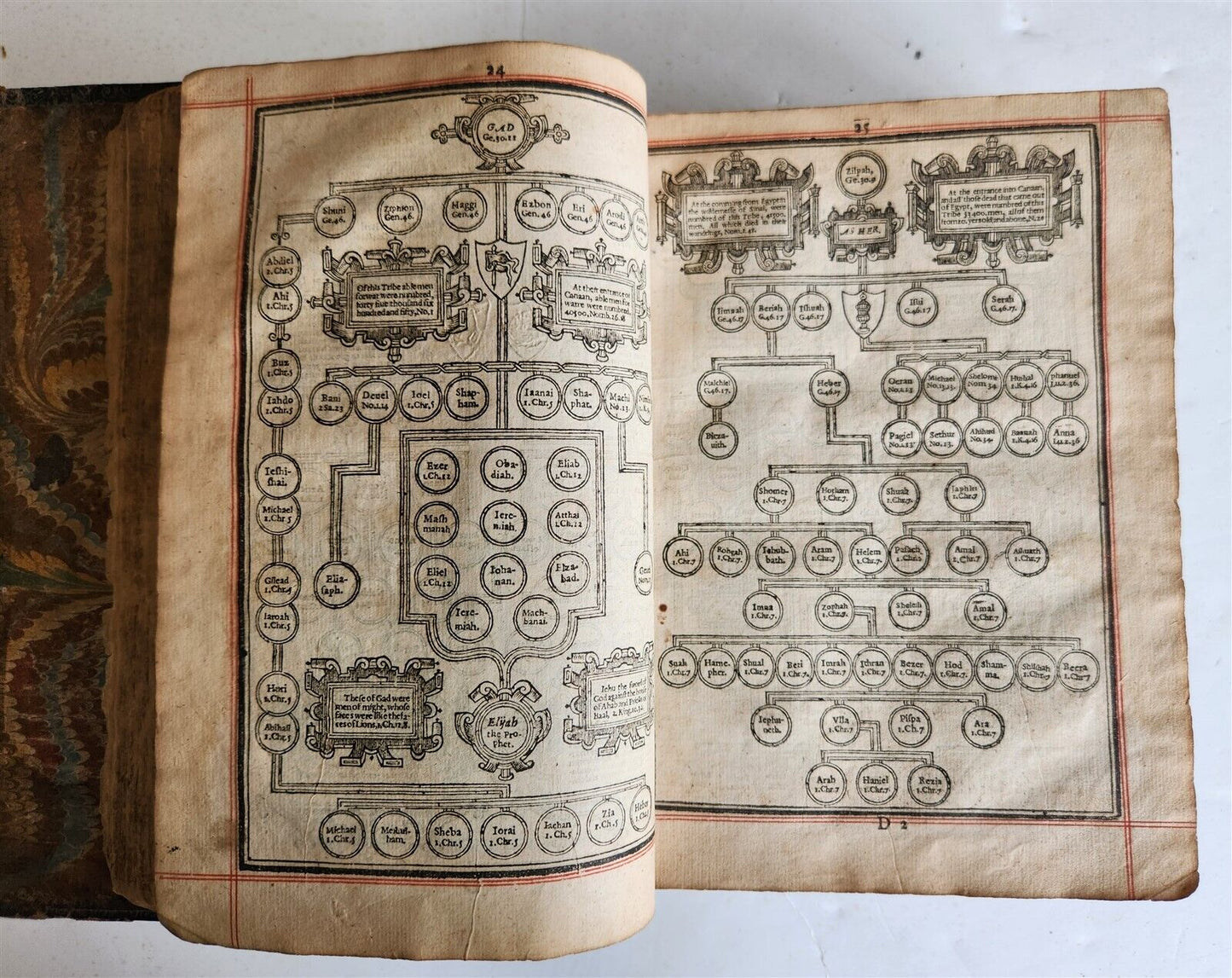 1635 BIBLE in ENGLISH antique