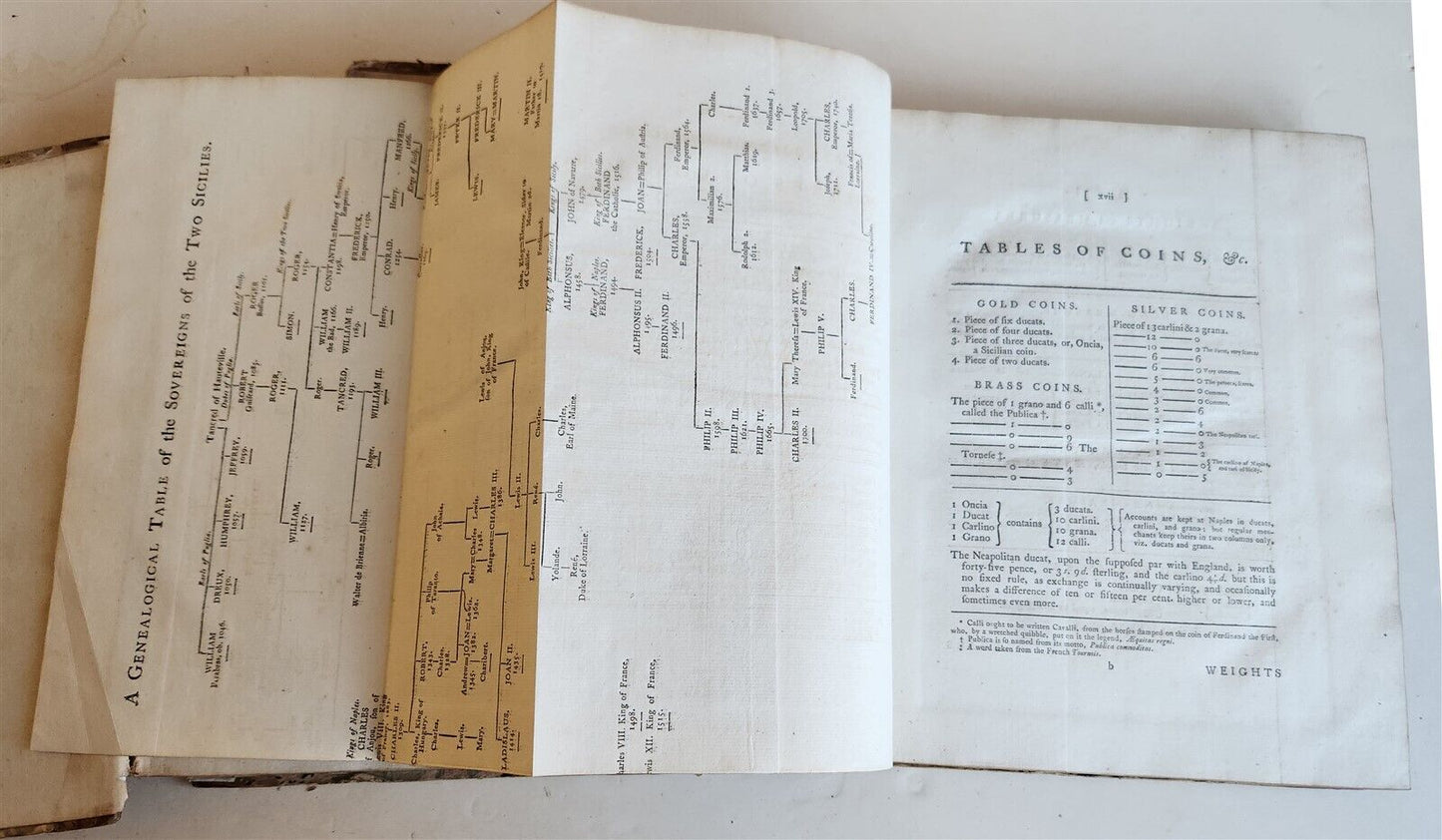 1783-1785 TRAVELS in the TWO SICILIES by HENRY SWINBURNE antique