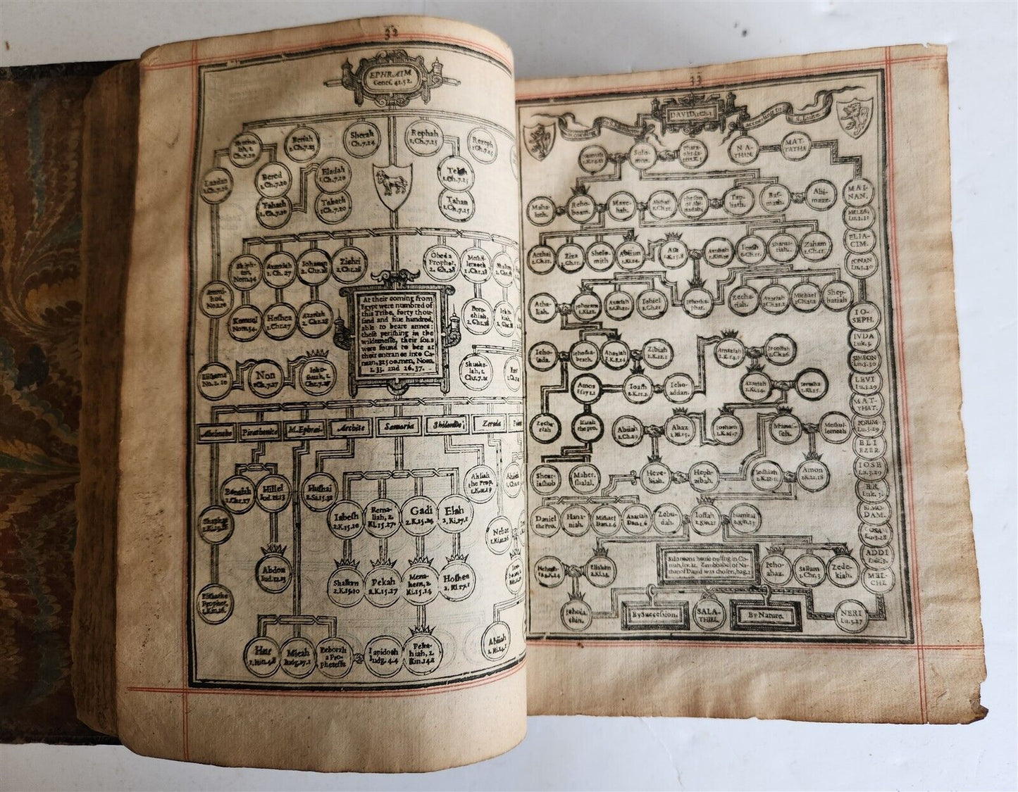 1635 BIBLE in ENGLISH antique