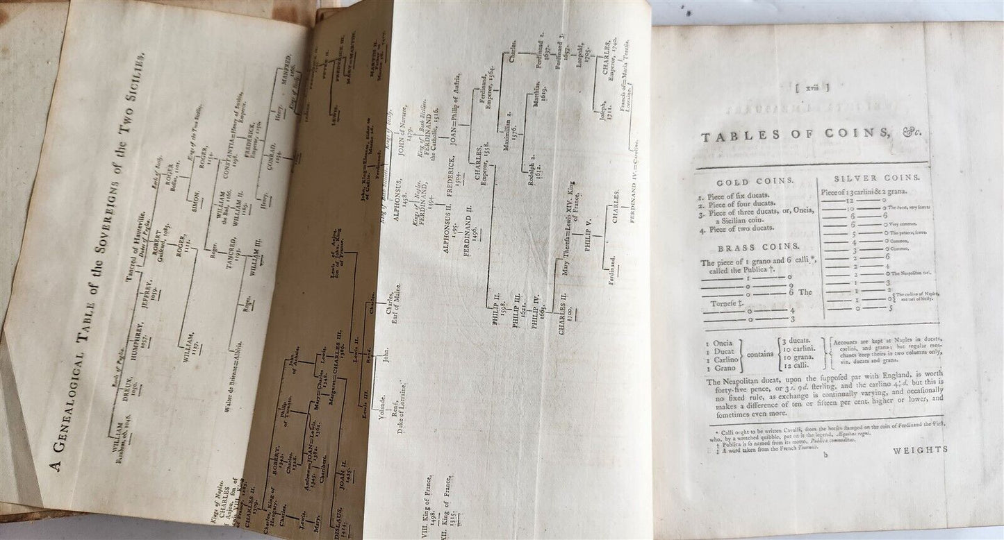 1783-1785 TRAVELS in the TWO SICILIES by HENRY SWINBURNE antique