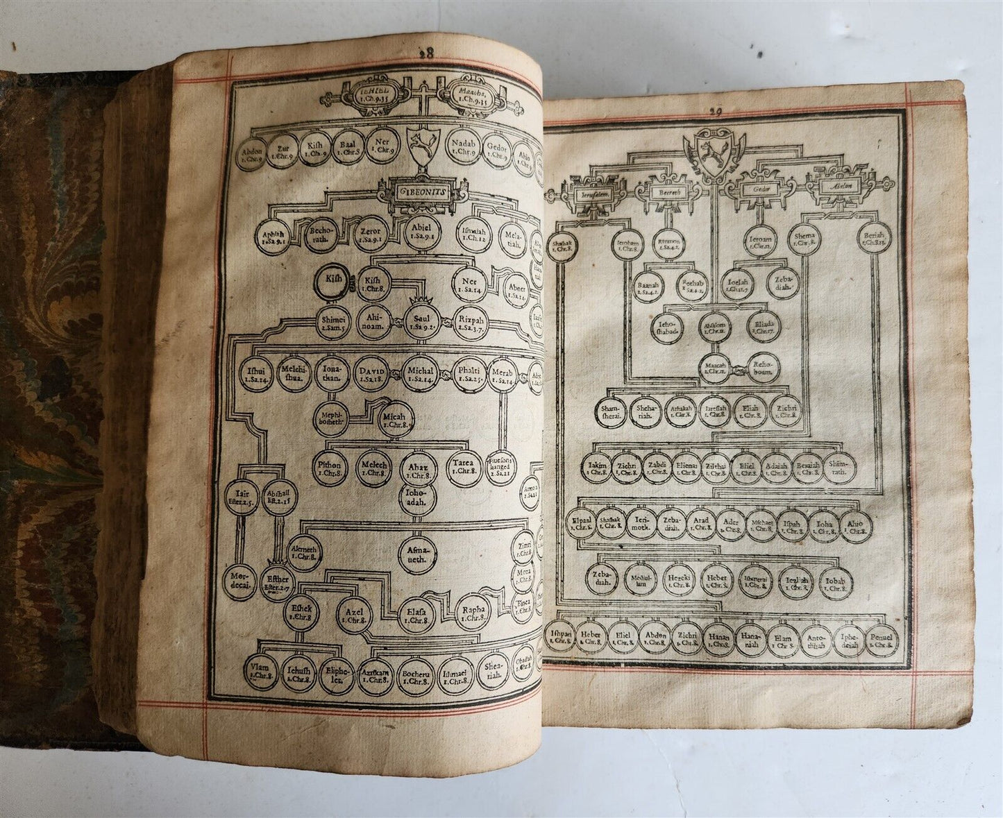 1635 BIBLE in ENGLISH antique