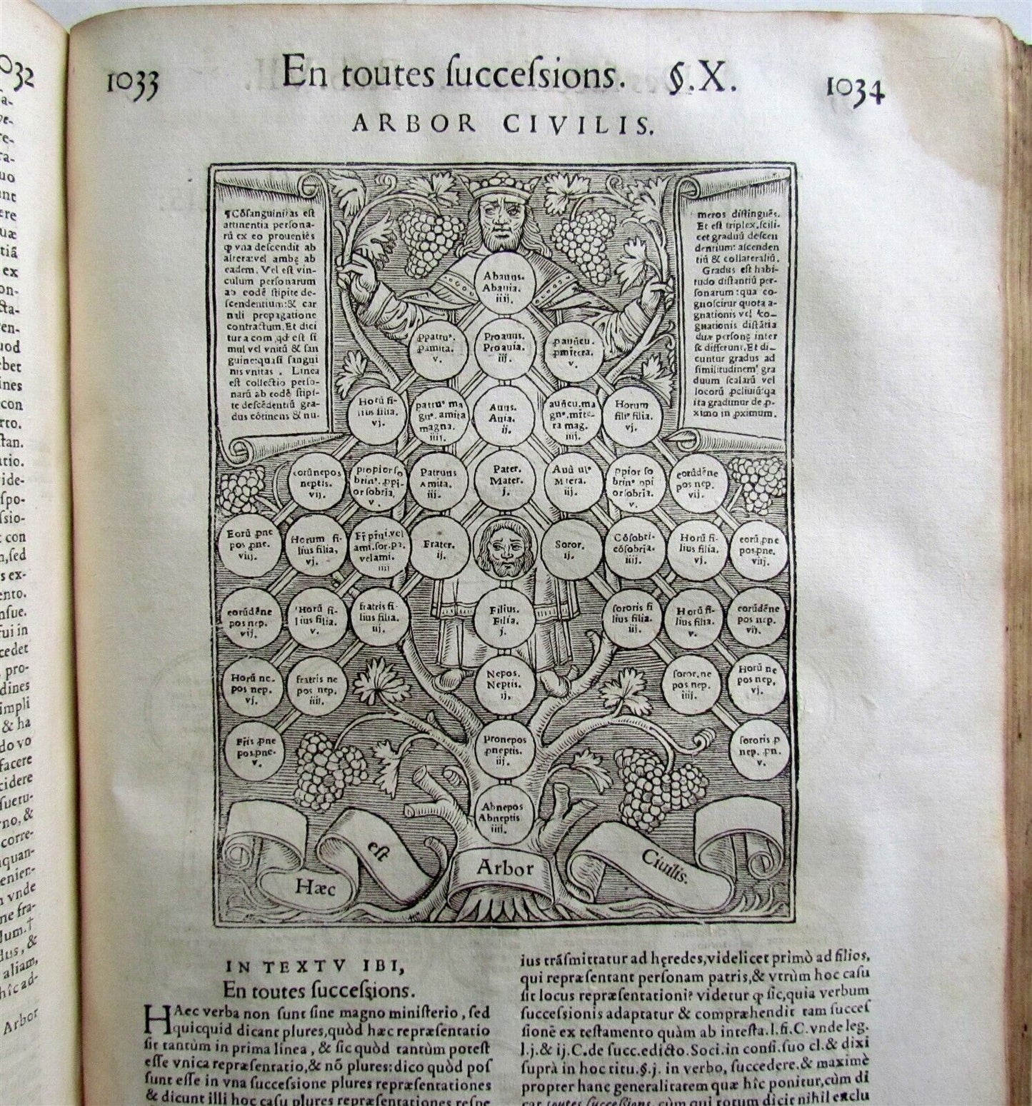 1552 LAW BOOK Consuetudines Ducatus Burgundiae antique FOLIO