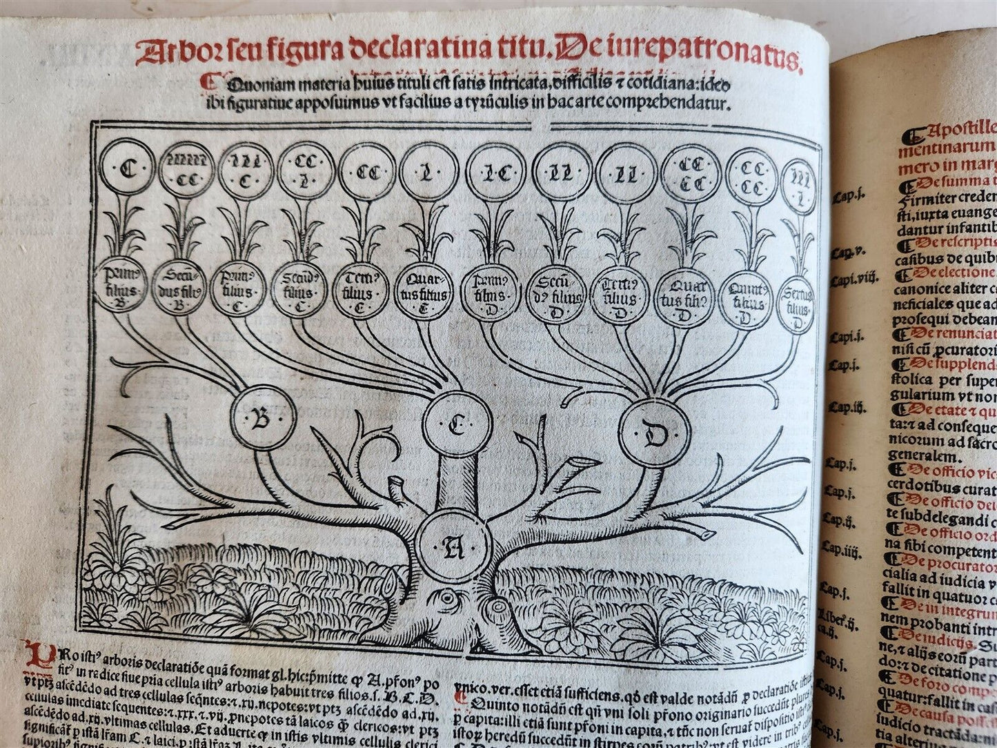 1537 POST-INCUNABULA CANON LAWS antique FOLIO 16th CENTURY