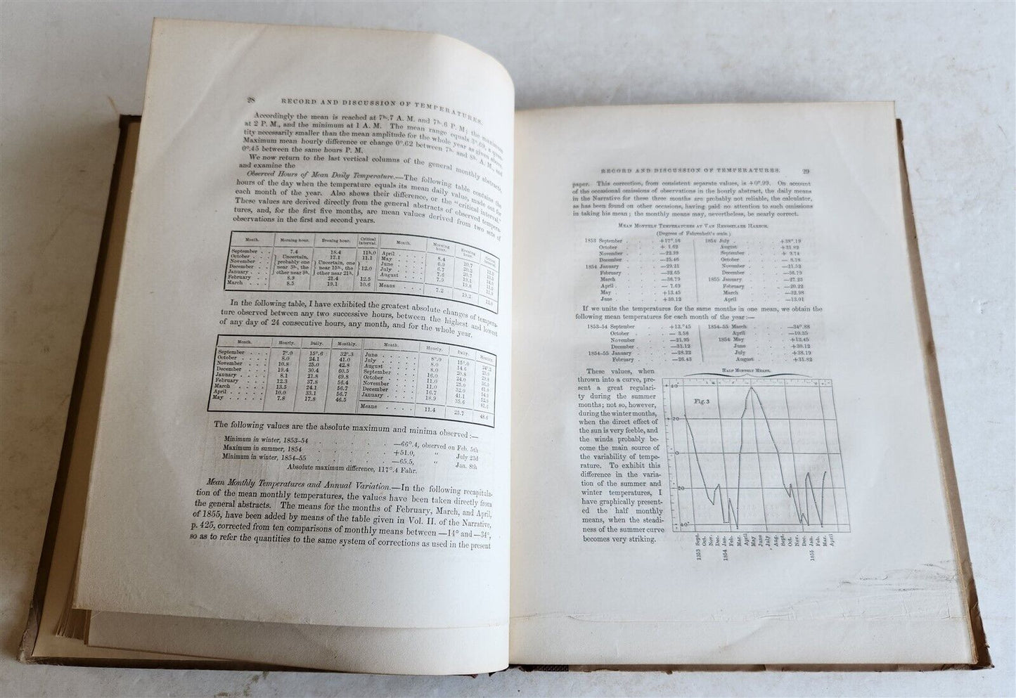 1860 MAGNETICAL OBSERVATIONS IN THE ARCTIC SEAS Antique by E. Kane & C. Schott