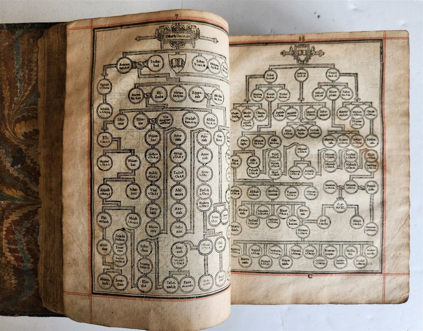 1635 BIBLE in ENGLISH antique