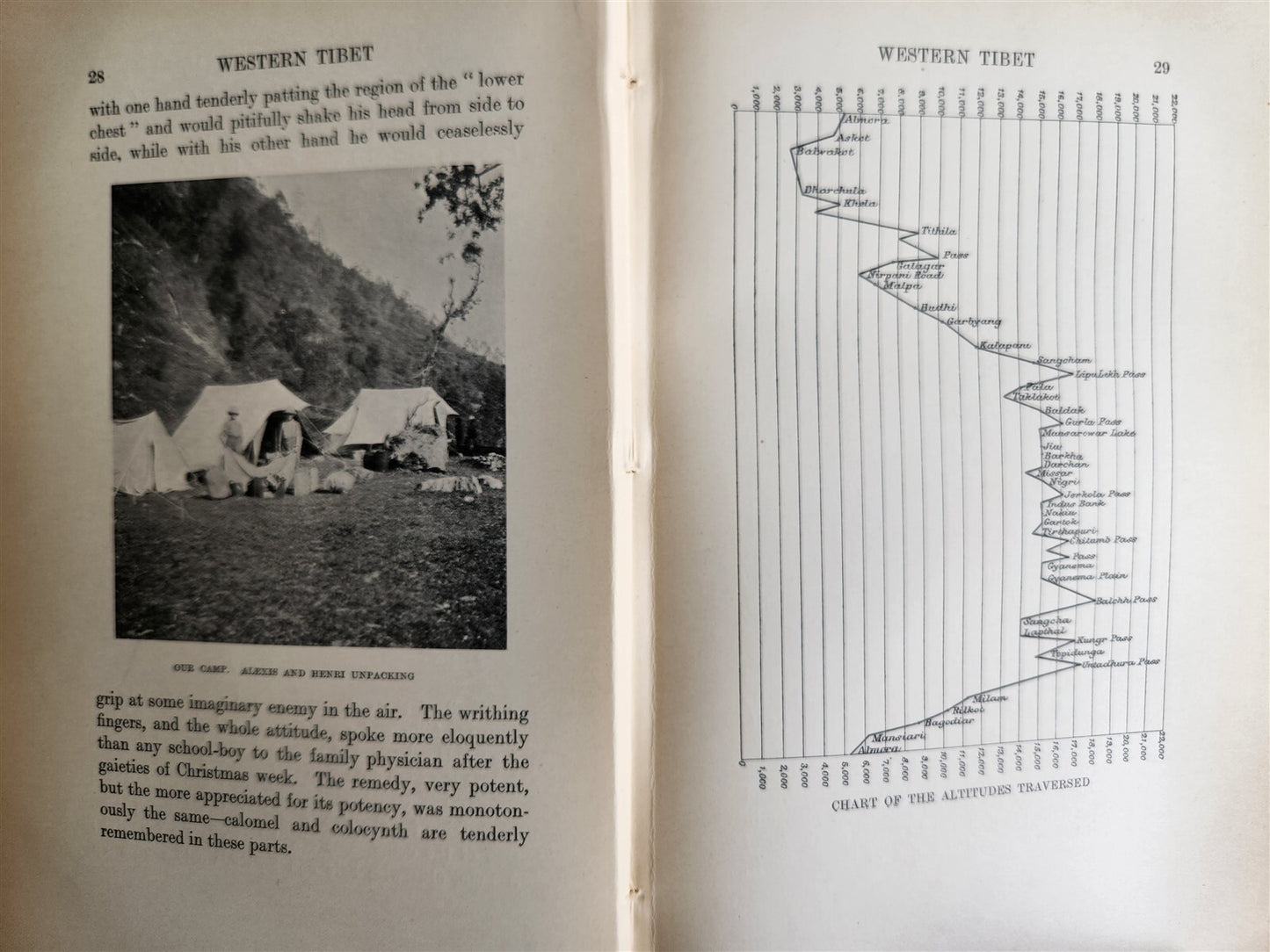 1906 WESTERN TIBET AND BRITISH BORDERLAND antique ILLUSTRATED