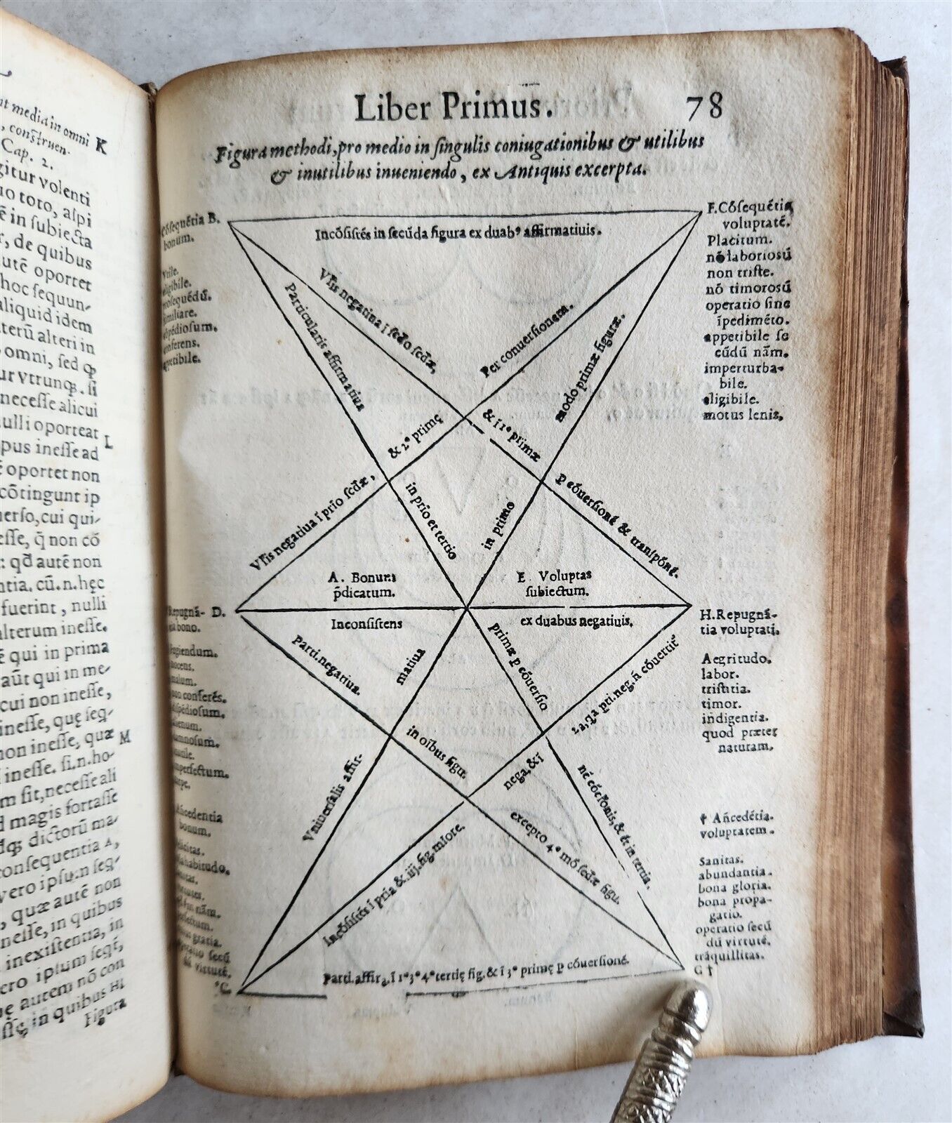 1574 ARISTOTLE 6 VOLS SET ILLUSTRATED antique VELLUM BINDINGS MANUSCRIPT SPINES
