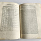 1562 PTOLEMY GEOGRAPHY antique GEOGRAPHIA CL. PTOLEMAEI ILLUSTRATED 16th CENTURY