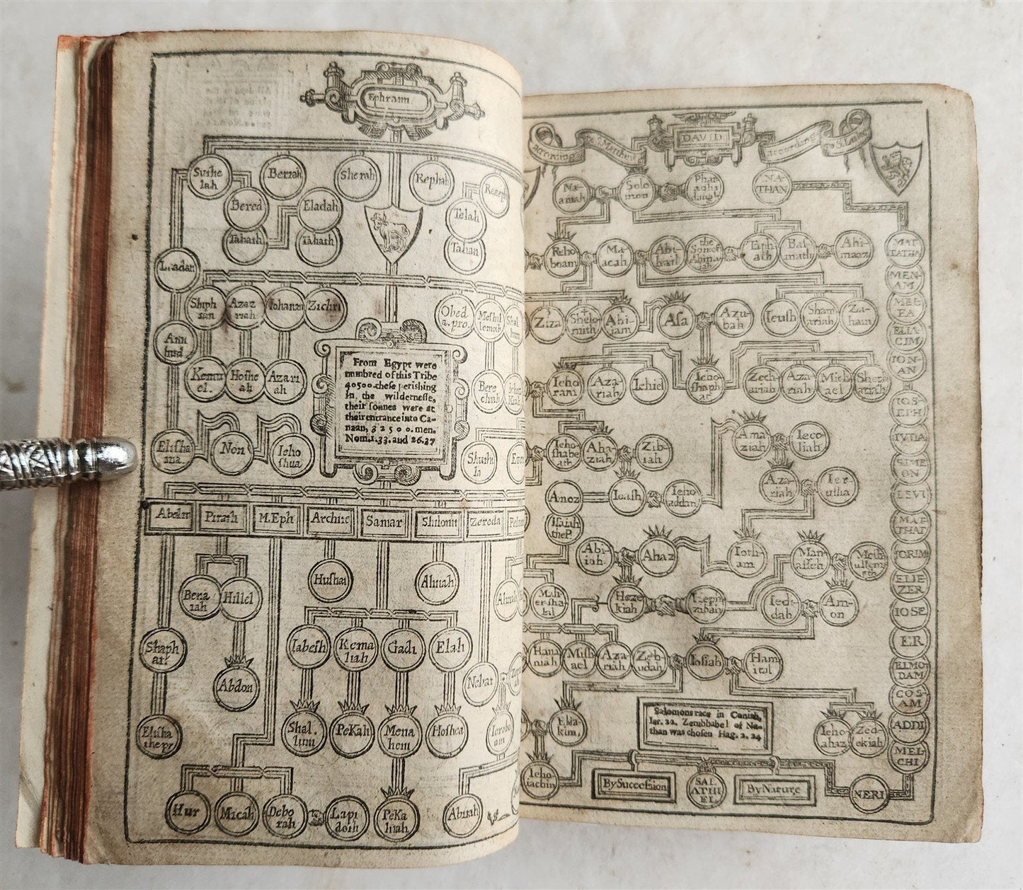 1638 BIBLE in ENGLISH OLD & NEW TESTAMENT by ROBERT BARKER antique w/PSALMS