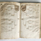 1655 GERMAN GENEALOGY illustrated PIGSKIN BOUND FOLIO antique 17th CENTURY LATIN