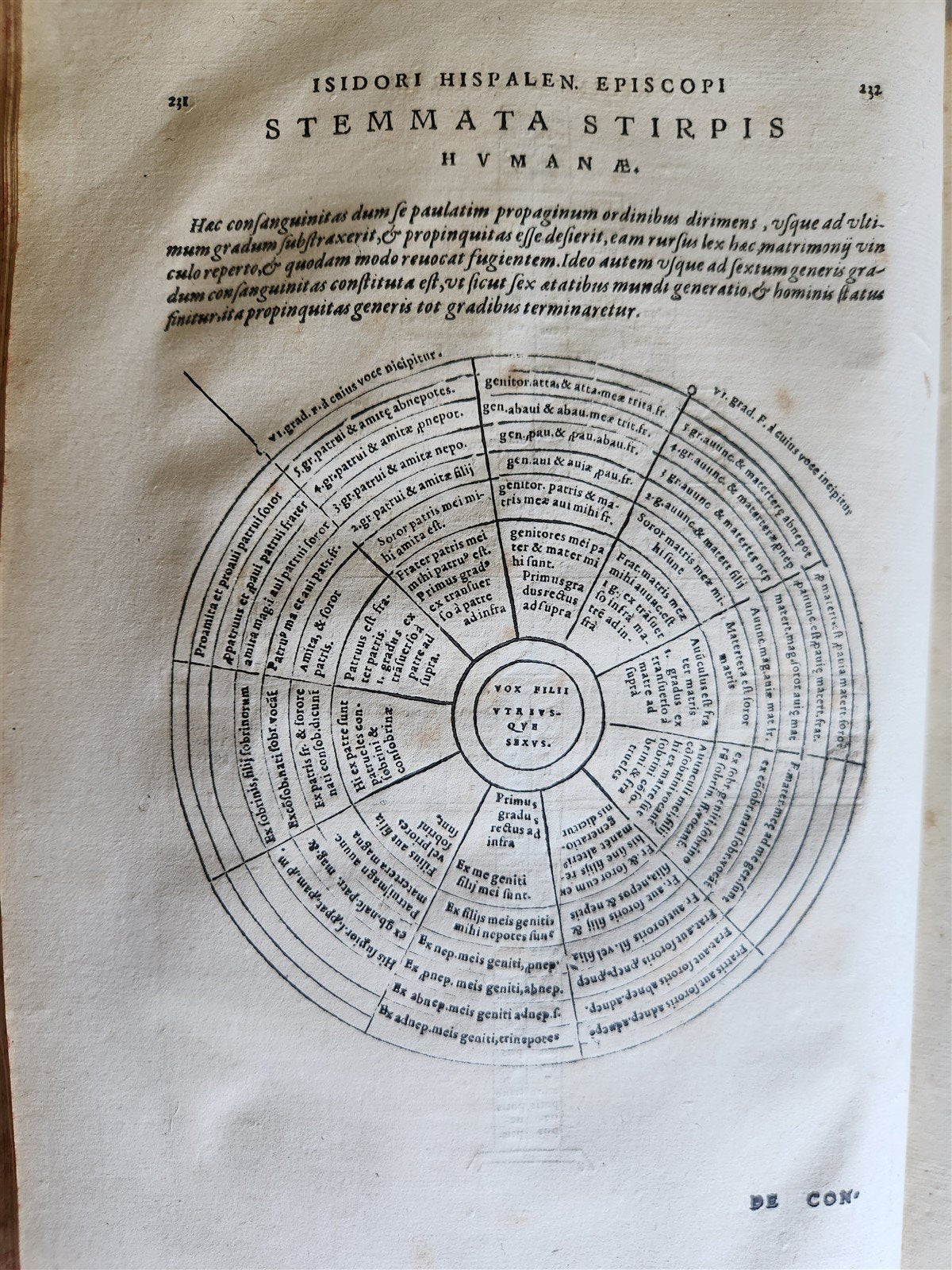 1577 ENCYCLOPEDIA of SCIENCE by ISIDORE von SEVILLA antique VELLUM BOUND FOLIO
