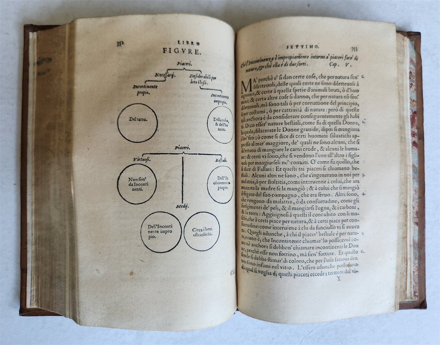 1550 ARISTOTLE L'ethica Tradotta in lingua vulgare antique ILLUSTRATED