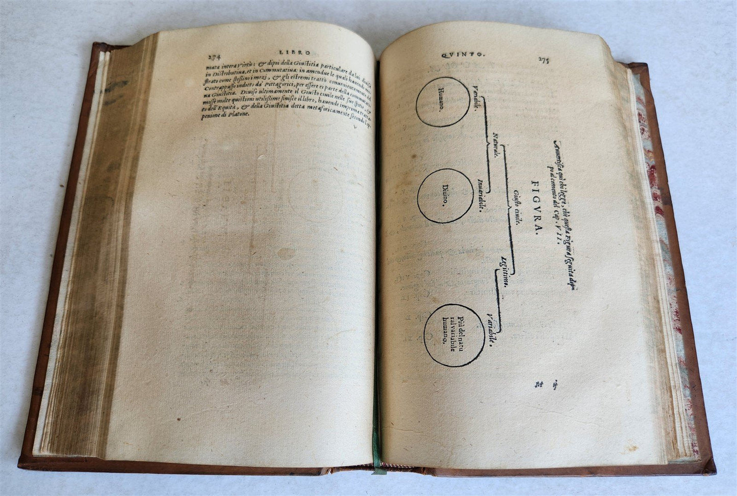 1550 ARISTOTLE L'ethica Tradotta in lingua vulgare antique ILLUSTRATED