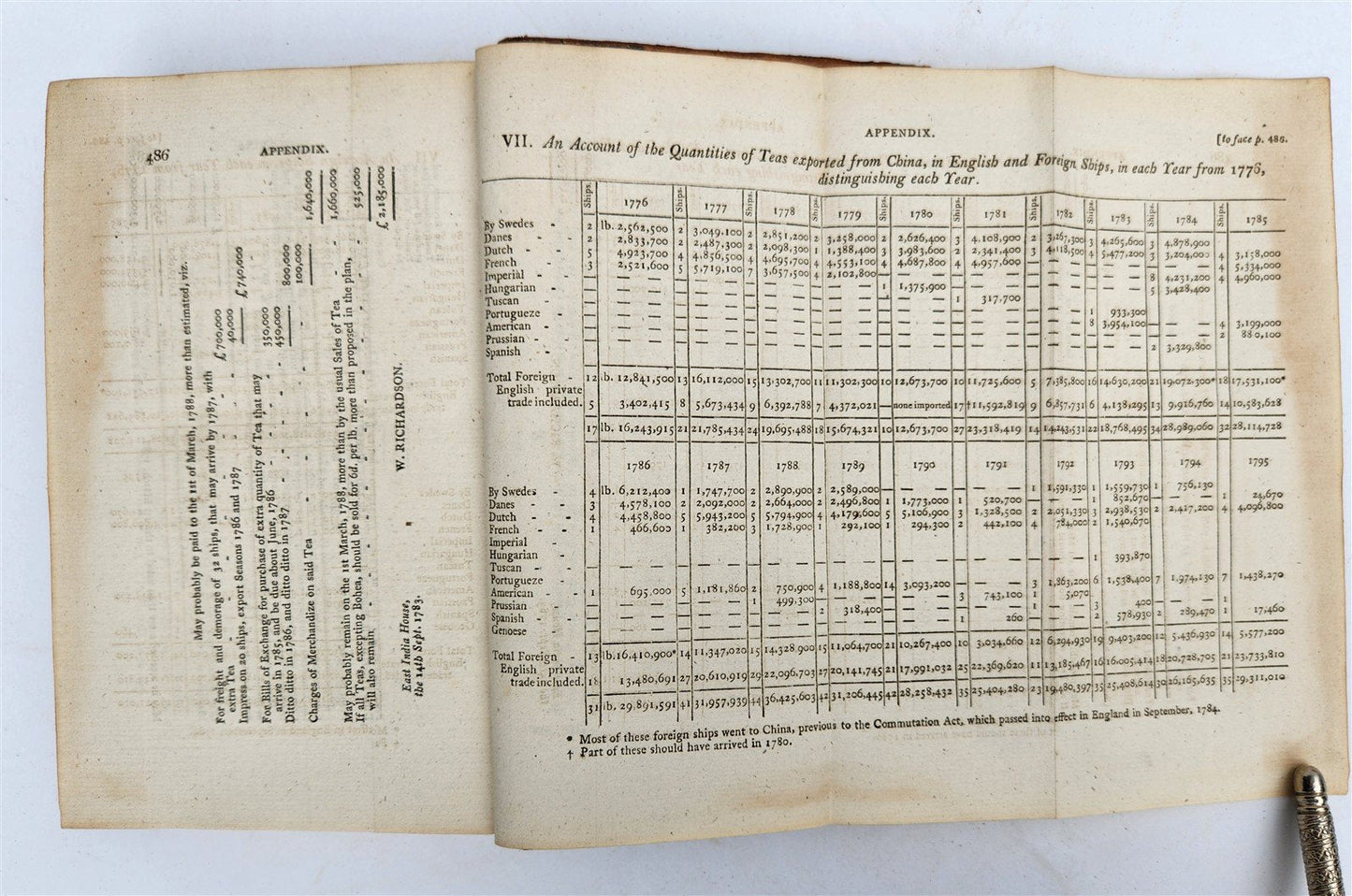 1797 EMBASSY ACCOUNT from KING of GREAT BRITAIN to EMPEROR of CHINA antique 3 v.