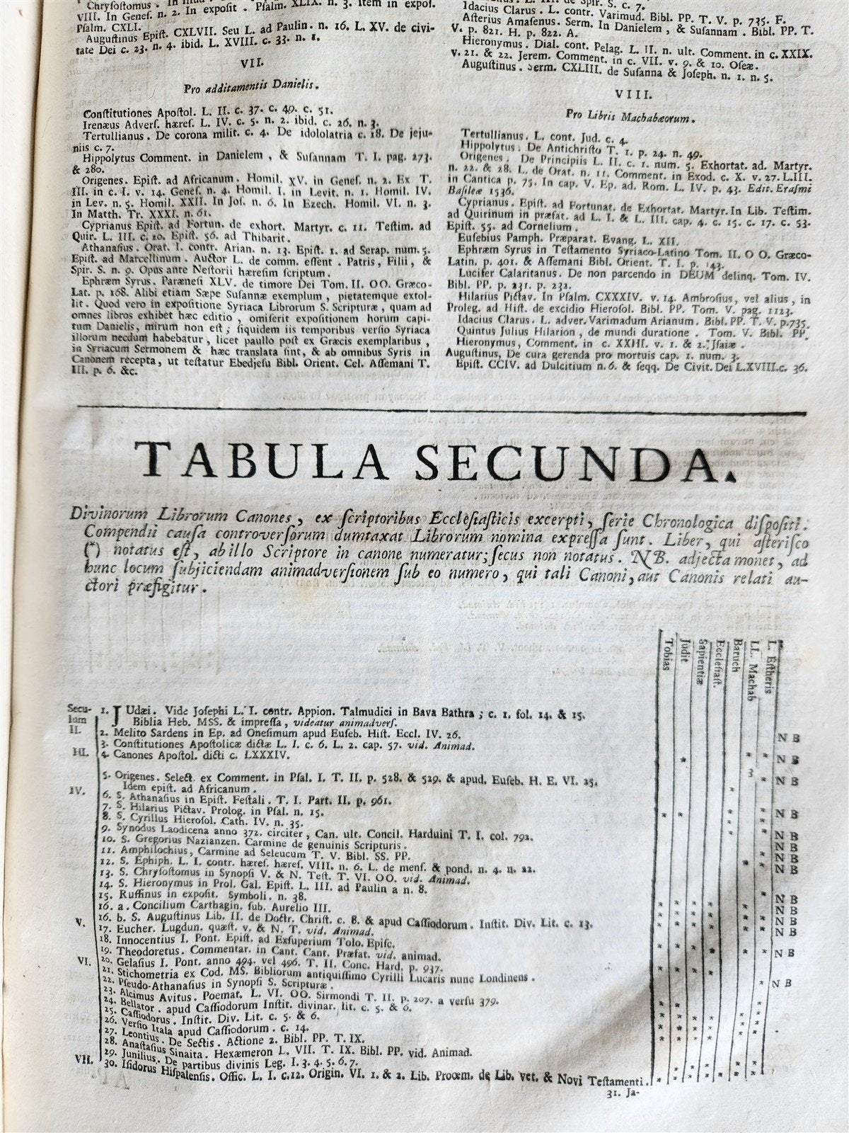 1758 BIBLE COMMENTARIES by J. MENOCHII antique PIGSKIN BOUND FOLIO