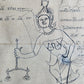 19th CENTURY MEDICINE ASTROLOGY MANUSCRIPT MANUAL from THALAND illustrated RARE