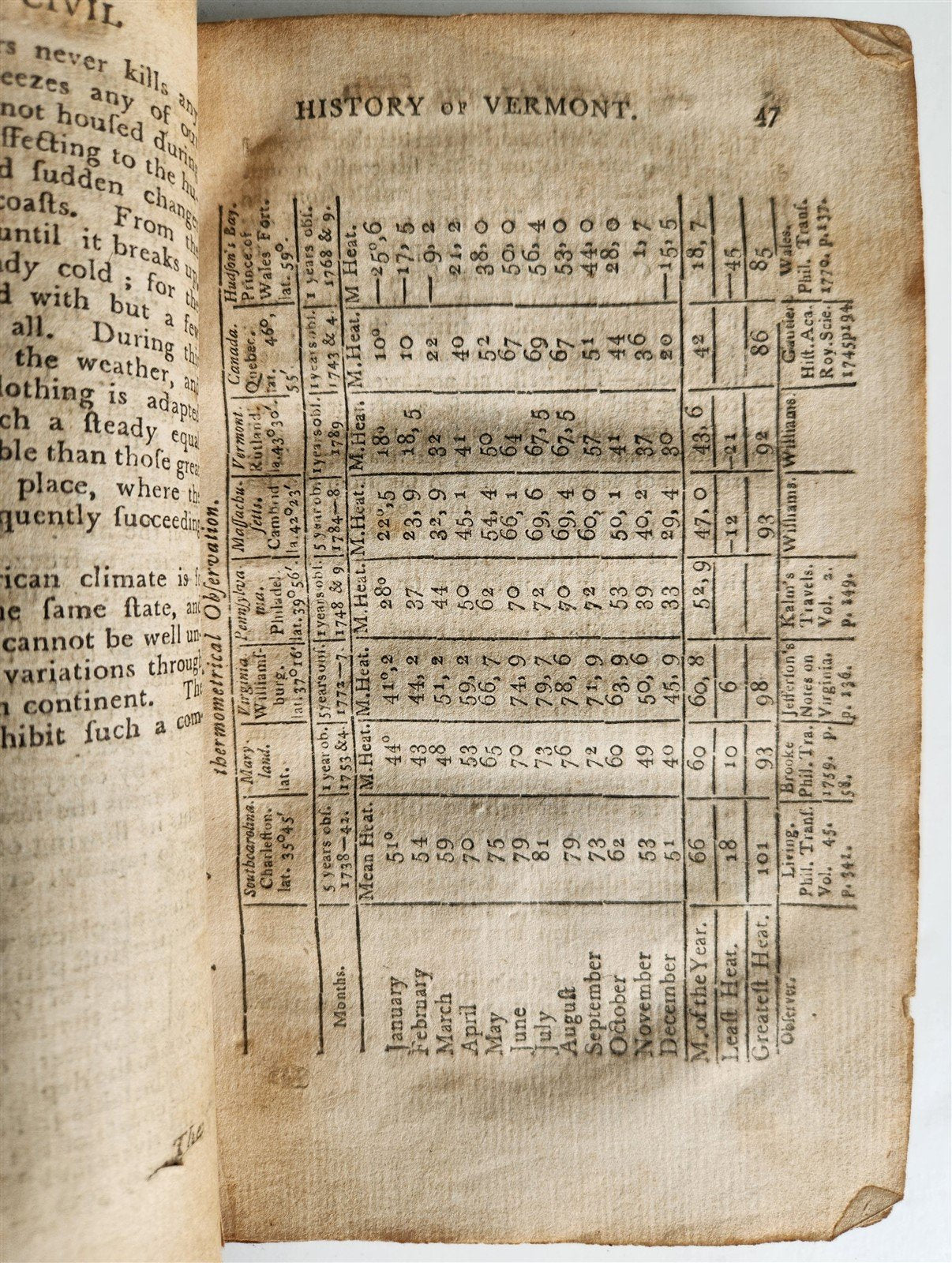 1794 THE NATURAL AND CIVIL HISTORY OF VERMONT antique AMERICANA