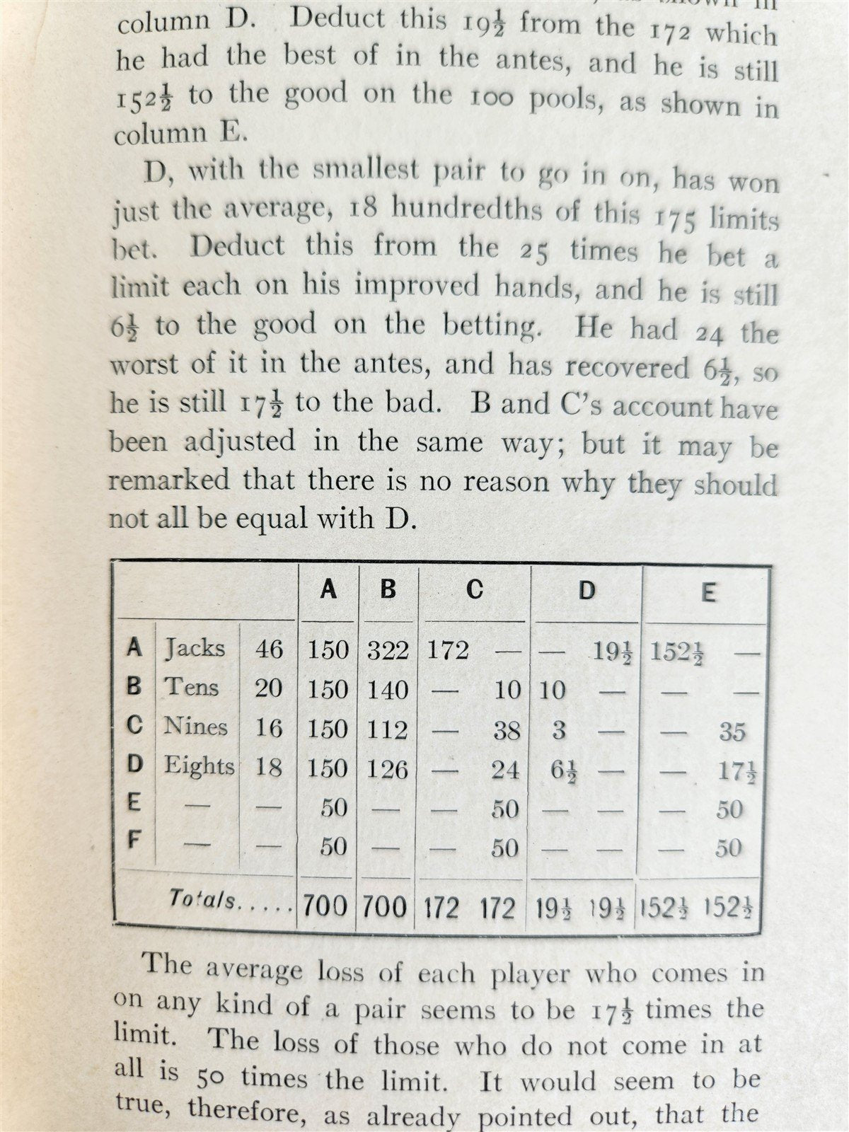 1922 PRACTICAL POKER by R.F. FOSTER antique ILLUSTRATED