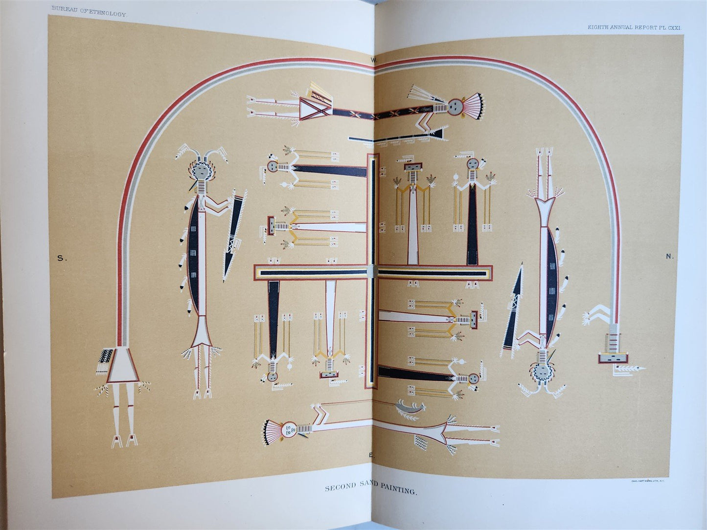 1886-1887 REPORT of AMERICAN BUREAU of ETHNOLOGY by J.POWELL antique ILLUSTRATED