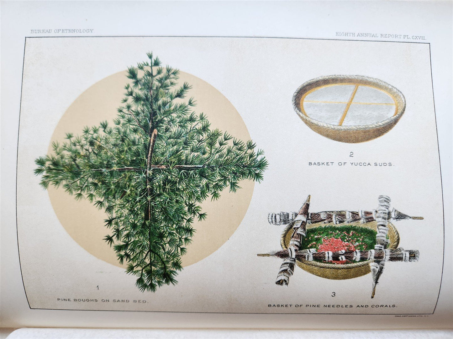 1886-1887 REPORT of AMERICAN BUREAU of ETHNOLOGY by J.POWELL antique ILLUSTRATED