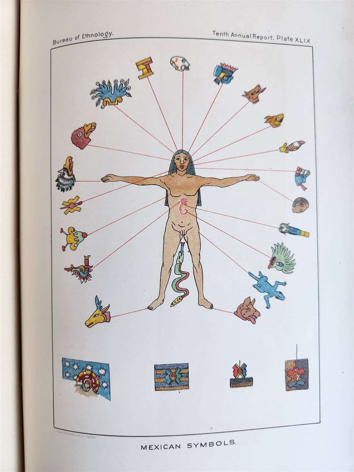 1888-1889 REPORT of AMERICAN BUREAU of ETHNOLOGY by J.POWELL antique ILLUSTRATED