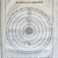 1699 ASTRONOMIA ANGLICANA in ENGLISH by N. Greenwood antique ILLUSTRATED scarce