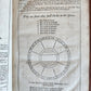 1699 ASTRONOMIA ANGLICANA in ENGLISH by N. Greenwood antique ILLUSTRATED scarce