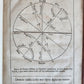 1699 ASTRONOMIA ANGLICANA in ENGLISH by N. Greenwood antique ILLUSTRATED scarce