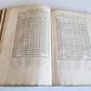 1557 ASTRONOMY ILLUSTRATED antique Les Institutions Astronomiques J.P. de Mesmes